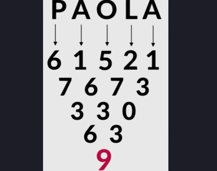Dal tuo nome calcola il tuo numero fortunato
